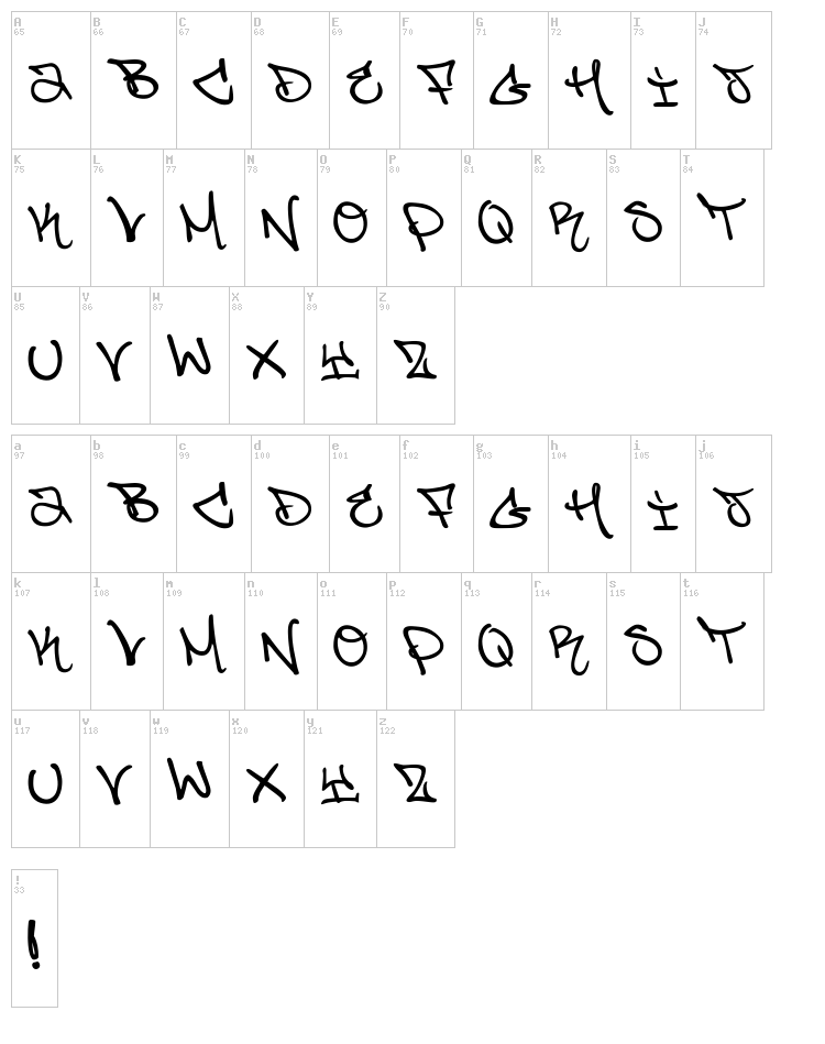 Jo's Styles font map
